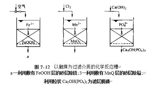 圖7-12以觸媒為過(guò)濾介質(zhì)的化學(xué)反應(yīng)槽