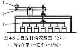 圖4-6垂直振打清灰裝置(2)