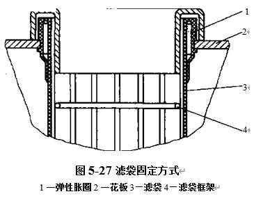 圖5-27 濾袋固定方式