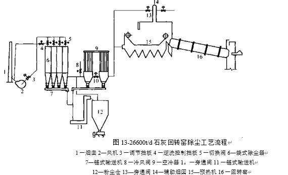 圖13-26600t/d石灰回轉(zhuǎn)窯除塵工藝流程